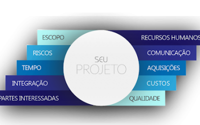 Teste de Publicação 2