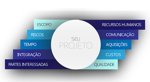 Teste de Publicação 2
